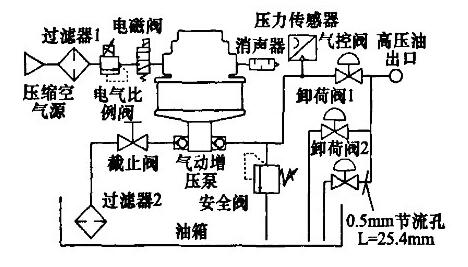 井口安全阀节造系统(井口节造盘、WHCP)道理图 井口安全阀节造系统(井口节造盘、WHCP)道理图