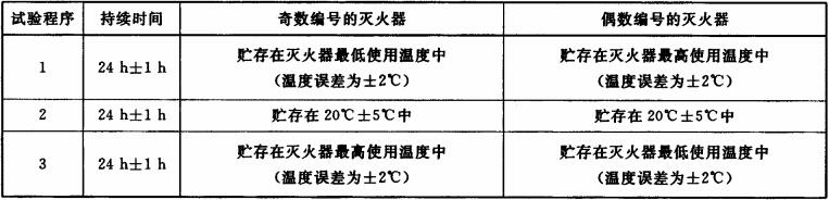 灭火器喷射机能试验法式表 灭火器喷射机能试验法式表