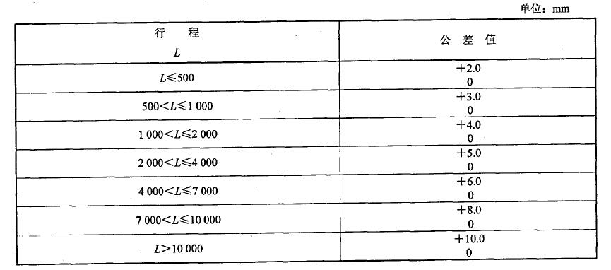 液压缸行程长度公差对照表 液压缸行程长度公差对照表