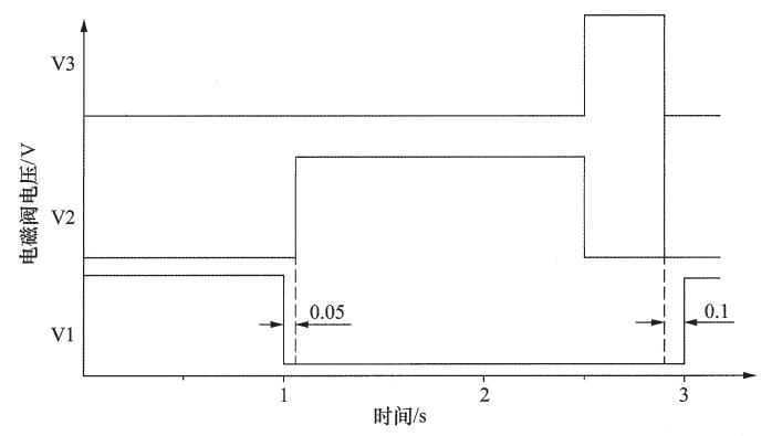 汽车真空单向阀耐久性试验节造时序示意图
