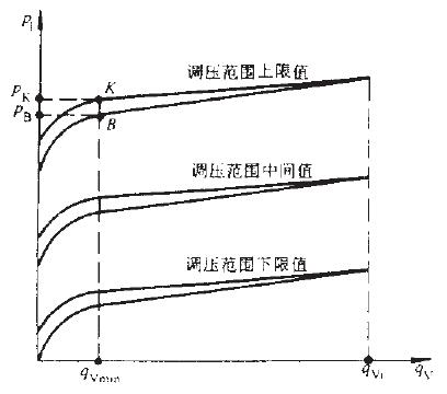 液压溢流阀稳态个性试验-等压力个性曲线示意图 液压溢流阀稳态个性试验-等压力个性曲线示意图