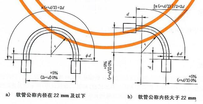 软管压力脉冲试验试样示意图 软管压力脉冲试验试样示意图