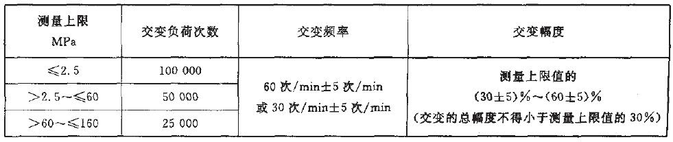 委顿试验参数表