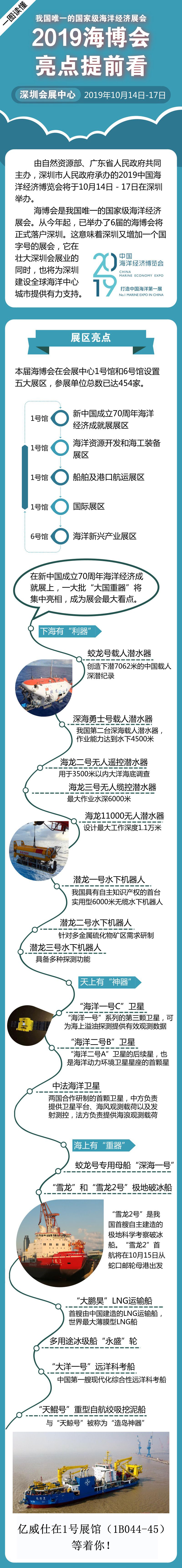2019中国海洋经济展览会（简称：海博会）一图看懂