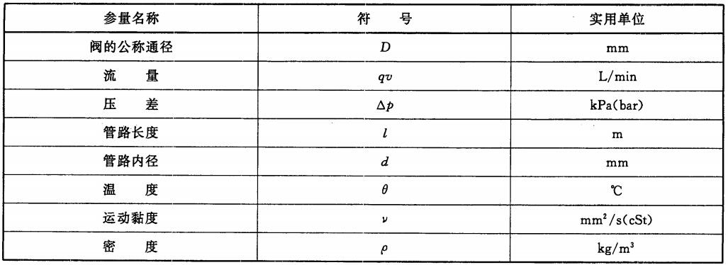 表3 实用单元