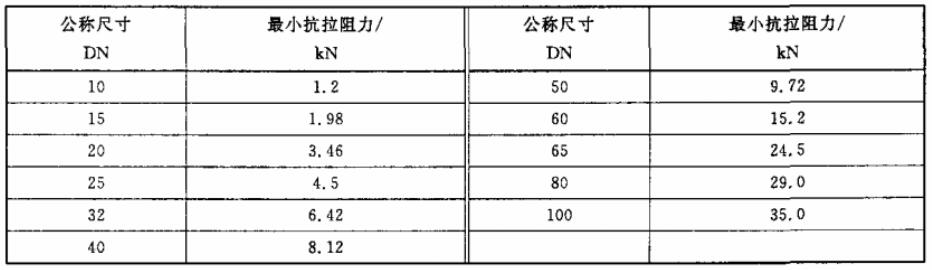 不锈钢卡压式管件最幼拉拔强度对照表 不锈钢卡压式管件最幼拉拔强度对照表