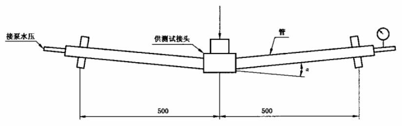 不锈钢卡压式管件水压弯曲挠角试验装置示意图 不锈钢卡压式管件水压弯曲挠角试验装置示意图
