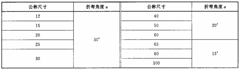 不锈钢卡压式管件弯曲挠角试验前提对照表 不锈钢卡压式管件弯曲挠角试验前提对照表