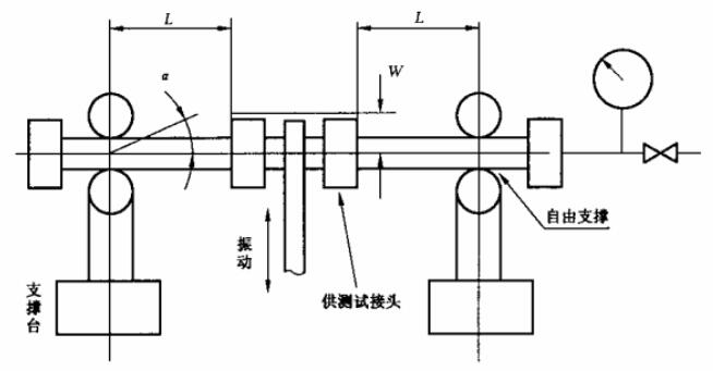 不锈钢卡压式管件振动试验装置示意图 不锈钢卡压式管件振动试验装置示意图