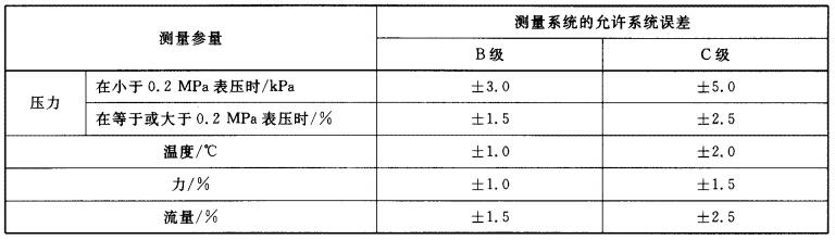 表 1 丈量系统允许系统误差表