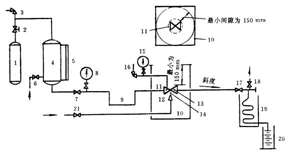 图 1 a 用压缩气体作为压力源的阀门耐火试验系统道理图