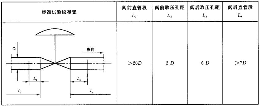 表 1 表 1