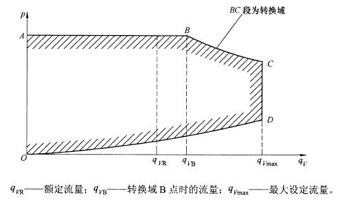 图 4 工作领域图 图 4 工作领域图