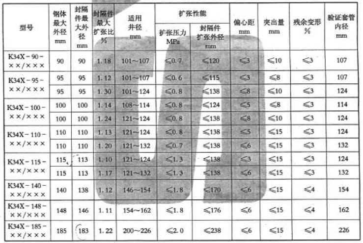 表 2 分歧型号封隔件机能技术指标 表 2 分歧型号封隔件机能技术指标