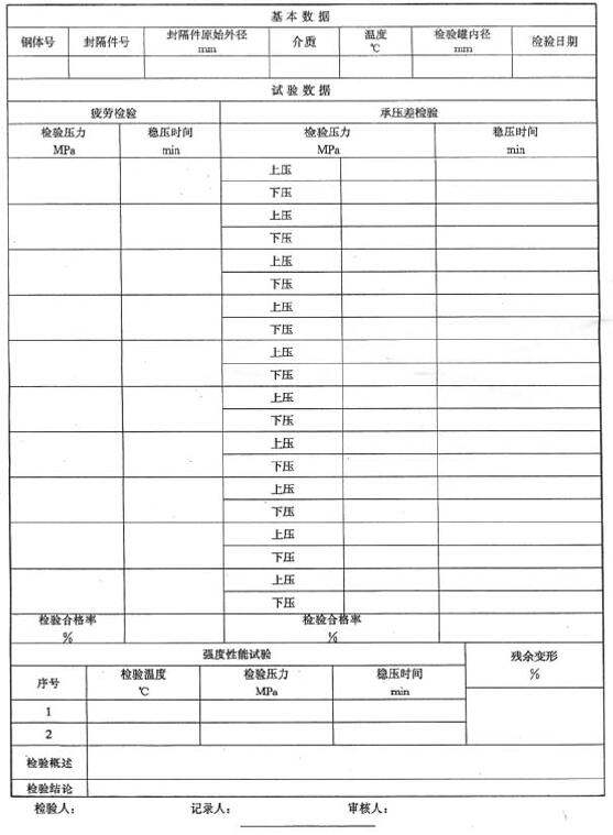 表 3 扩张式封隔器高温检验数据表 表 3 扩张式封隔器高温检验数据表