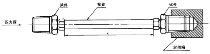 图 1 试件和收受衔接步骤示意图 图 1 试件和收受衔接步骤示意图