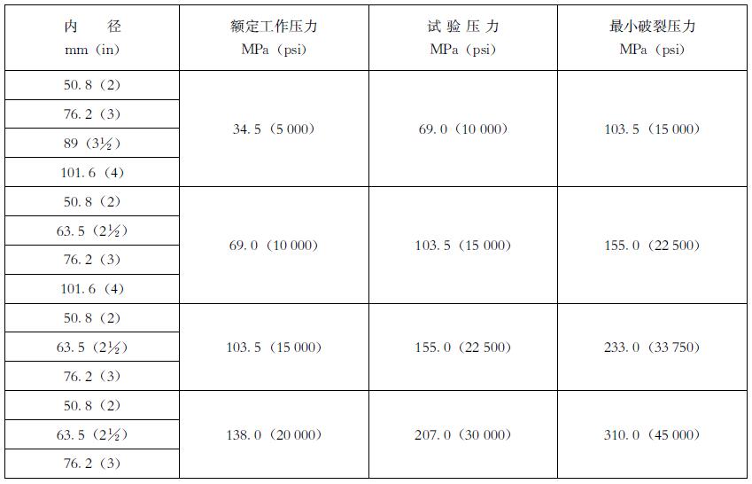 表 2 柔性管线的直径与额定工作压力 表 2 柔性管线的直径与额定工作压力