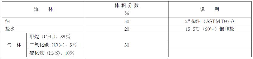 表 2 尺度试验流体 表 2 尺度试验流体