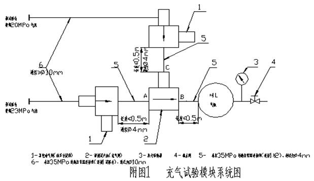 图1充气试验？橄低
