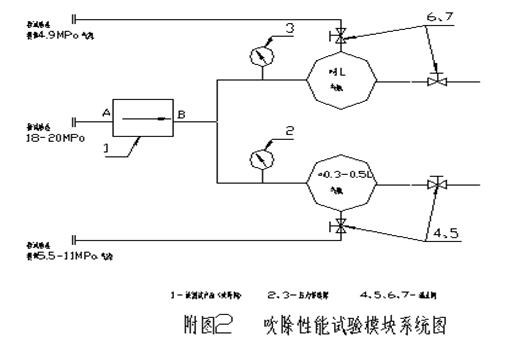 图2吹除机能试验？橄低