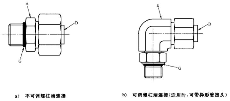 图 2 用于测试螺柱端衔接的 2 型试验组件