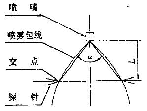 图1 喷雾锥角示意图 图1 喷雾锥角示意图