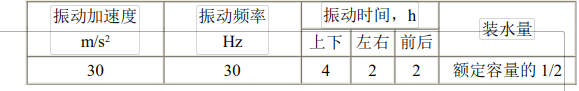 表 1 表 1