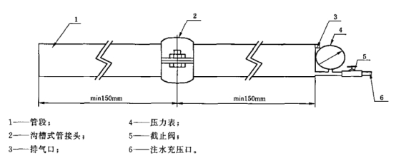 沟槽管接件密封和耐压强度试验装置道理图 沟槽管接件密封和耐压强度试验装置道理图