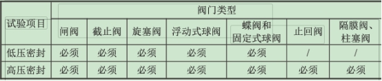 表 1 表 1