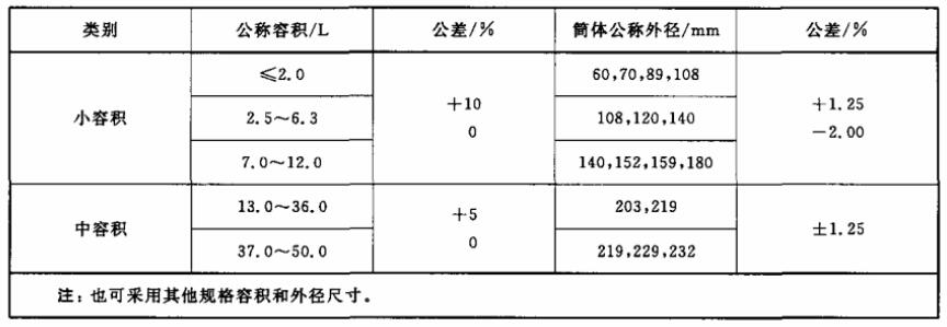 表 1 铝瓶的公称容积、筒体公称表径及公差