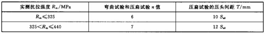 表 3 弯曲试验和压扁试验要求