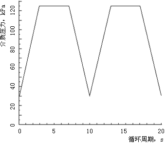 散热器压力循环机能试验曲线示意图