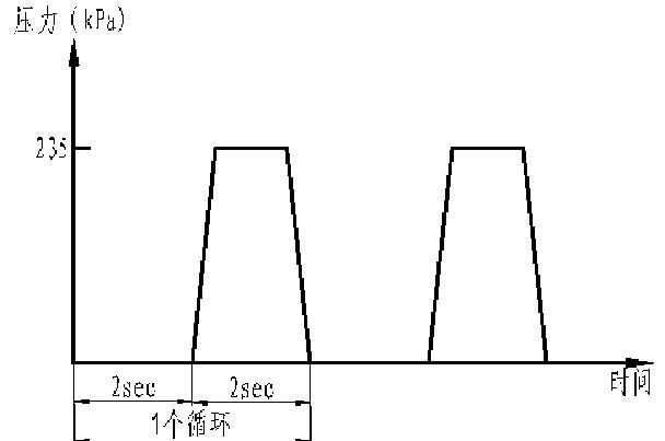 图1 暖风芯体高温脉冲试验波形图