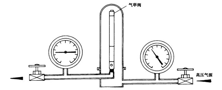 图 2 典型密关试验装置