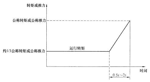 图 1 负载个性