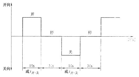 图 2 操作功夫个性