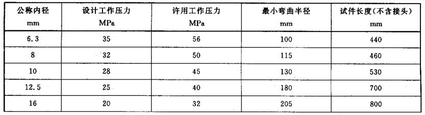 表 1 钢丝编织软管机能参数 表 1 钢丝编织软管机能参数