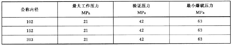 表 1 软管的最大工作压力、验证压力和最幼爆破压力对照表