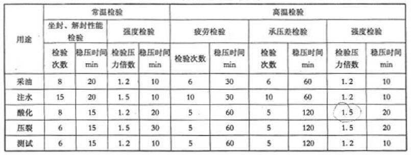 表 2 分歧温度检验技术要求
