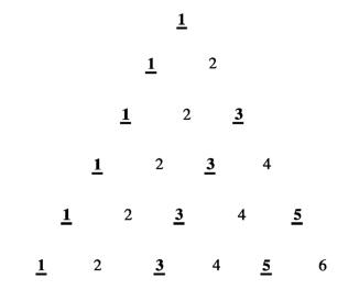 图 1 流量计系列金字塔示意图 图 1 流量计系列金字塔示意图