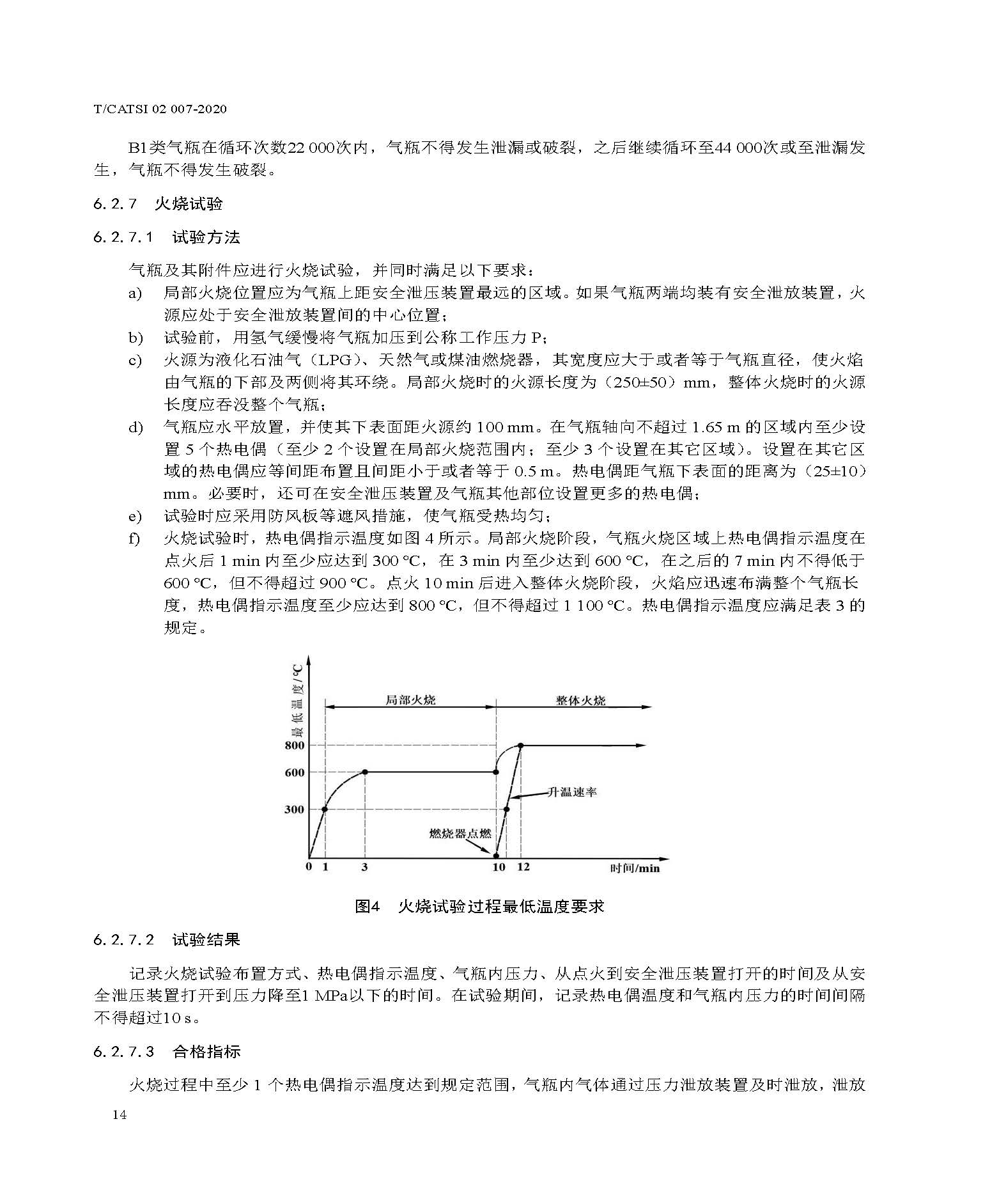 TCATSI 02 007-2020 车用压缩氢气塑料内胆碳纤维全缠绕气瓶_页面_18.jpg 18