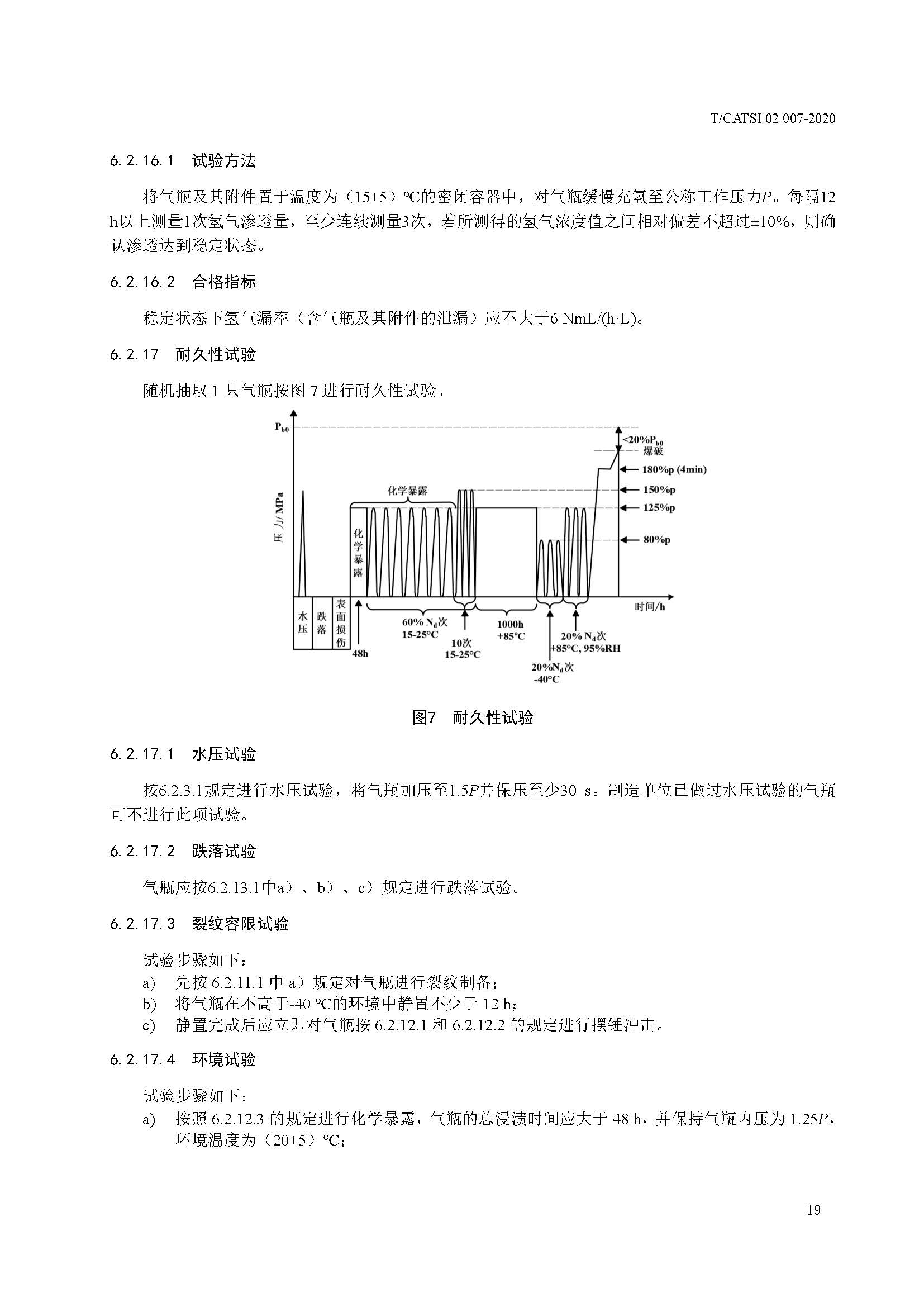 TCATSI 02 007-2020 车用压缩氢气塑料内胆碳纤维全缠绕气瓶_页面_23.jpg 23