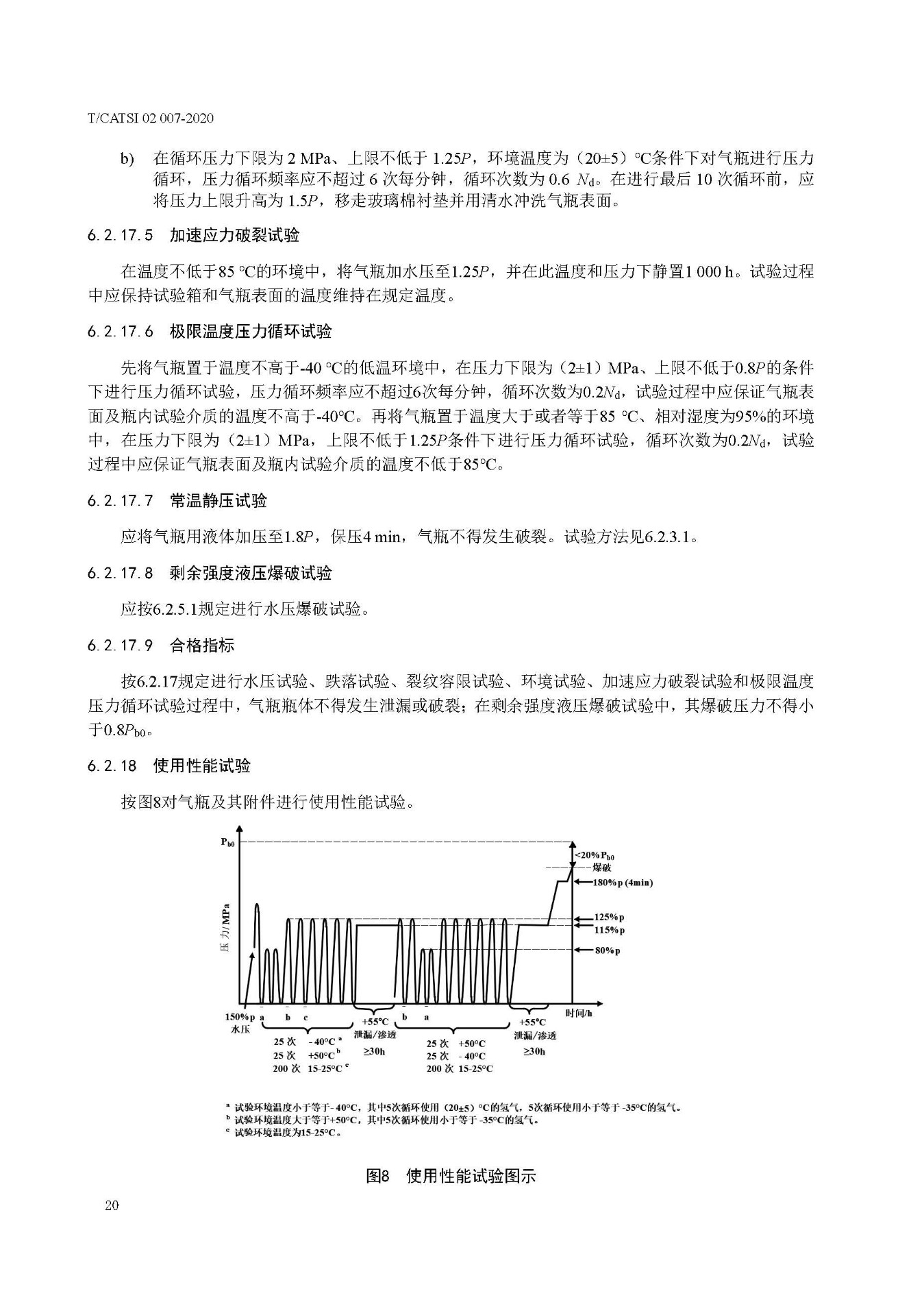 TCATSI 02 007-2020 车用压缩氢气塑料内胆碳纤维全缠绕气瓶_页面_24.jpg 24