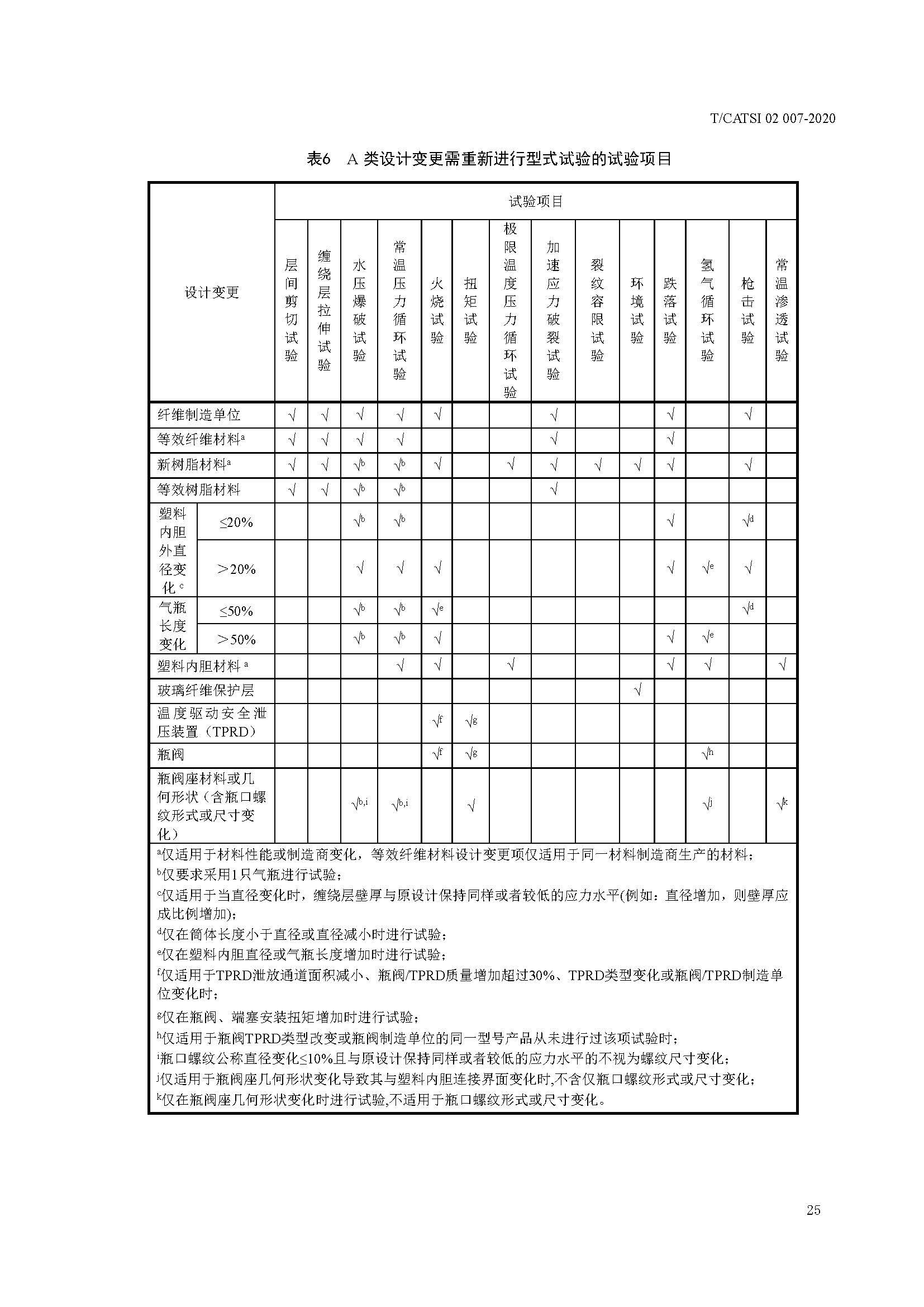 TCATSI 02 007-2020 车用压缩氢气塑料内胆碳纤维全缠绕气瓶_页面_29.jpg 29