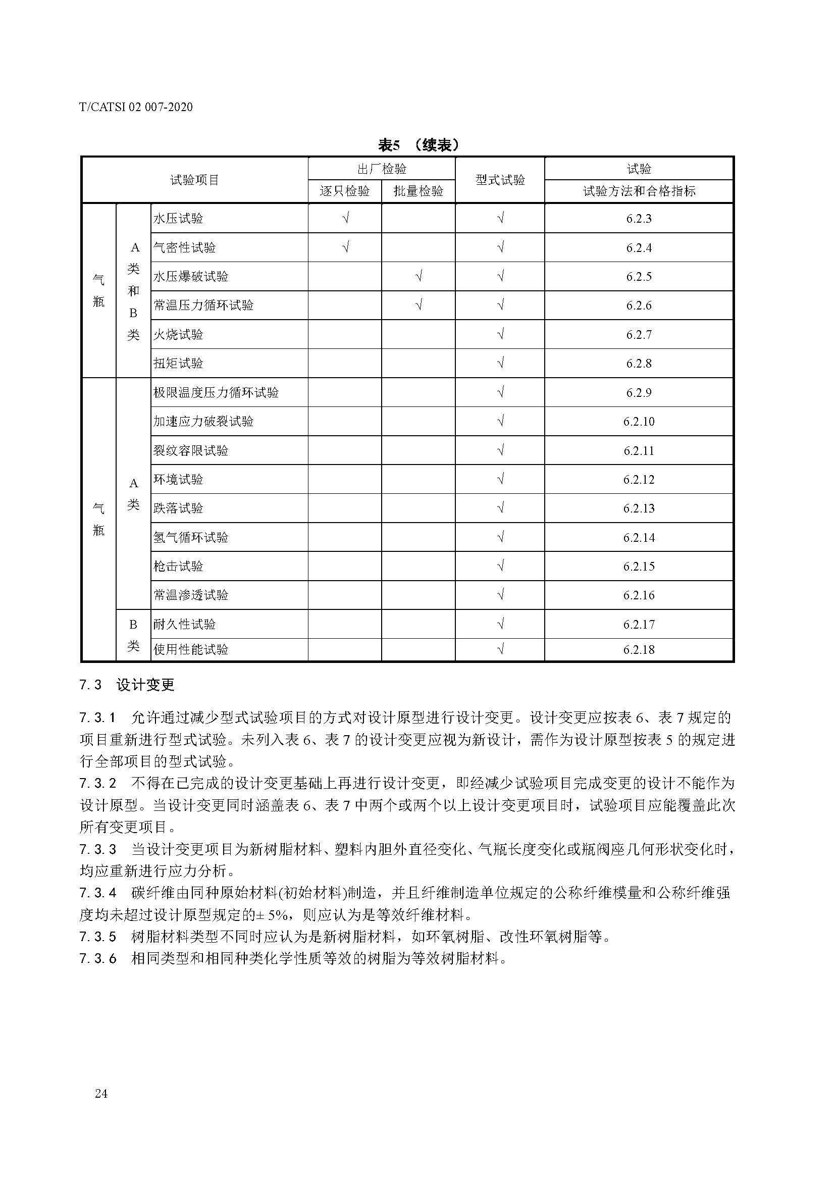 TCATSI 02 007-2020 车用压缩氢气塑料内胆碳纤维全缠绕气瓶_页面_28.jpg 28