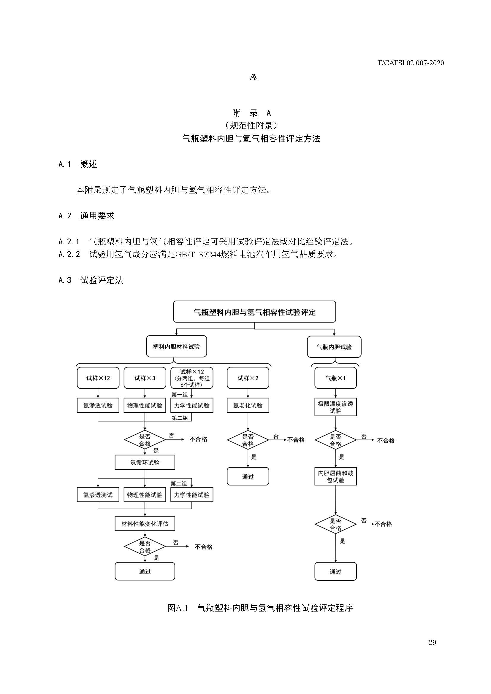 TCATSI 02 007-2020 车用压缩氢气塑料内胆碳纤维全缠绕气瓶_页面_33.jpg 33