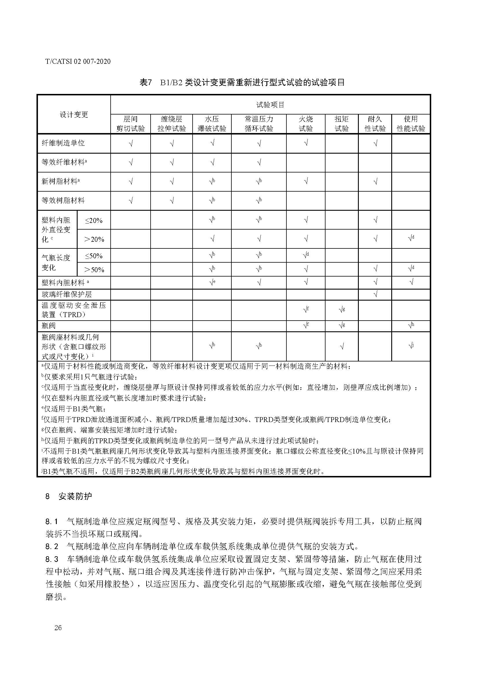 TCATSI 02 007-2020 车用压缩氢气塑料内胆碳纤维全缠绕气瓶_页面_30.jpg 30