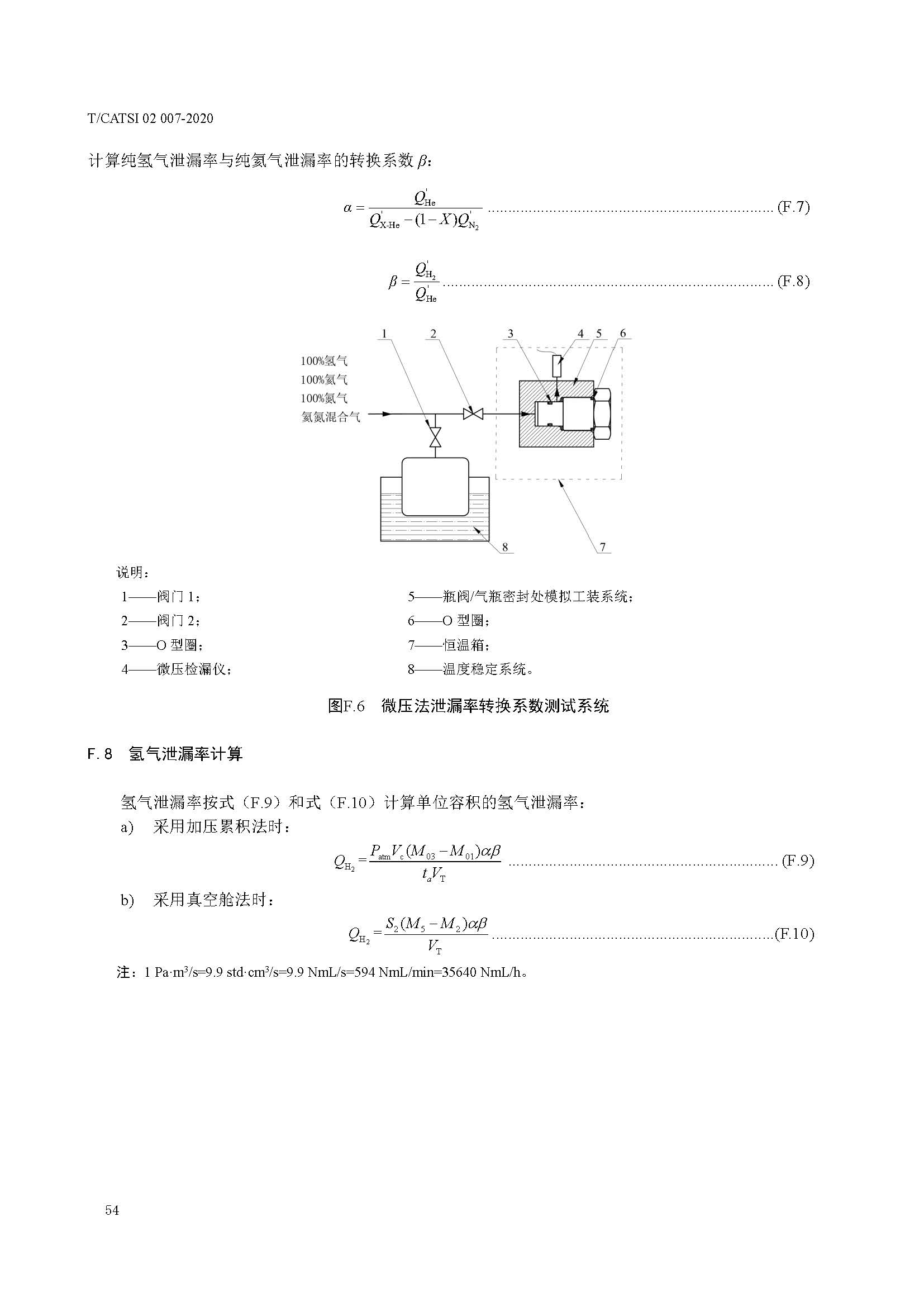 TCATSI 02 007-2020 车用压缩氢气塑料内胆碳纤维全缠绕气瓶_页面_58.jpg 58