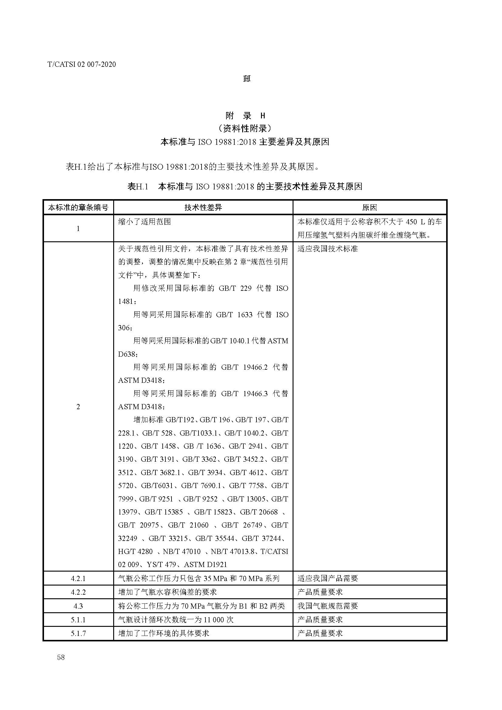 TCATSI 02 007-2020 车用压缩氢气塑料内胆碳纤维全缠绕气瓶_页面_62.jpg 62
