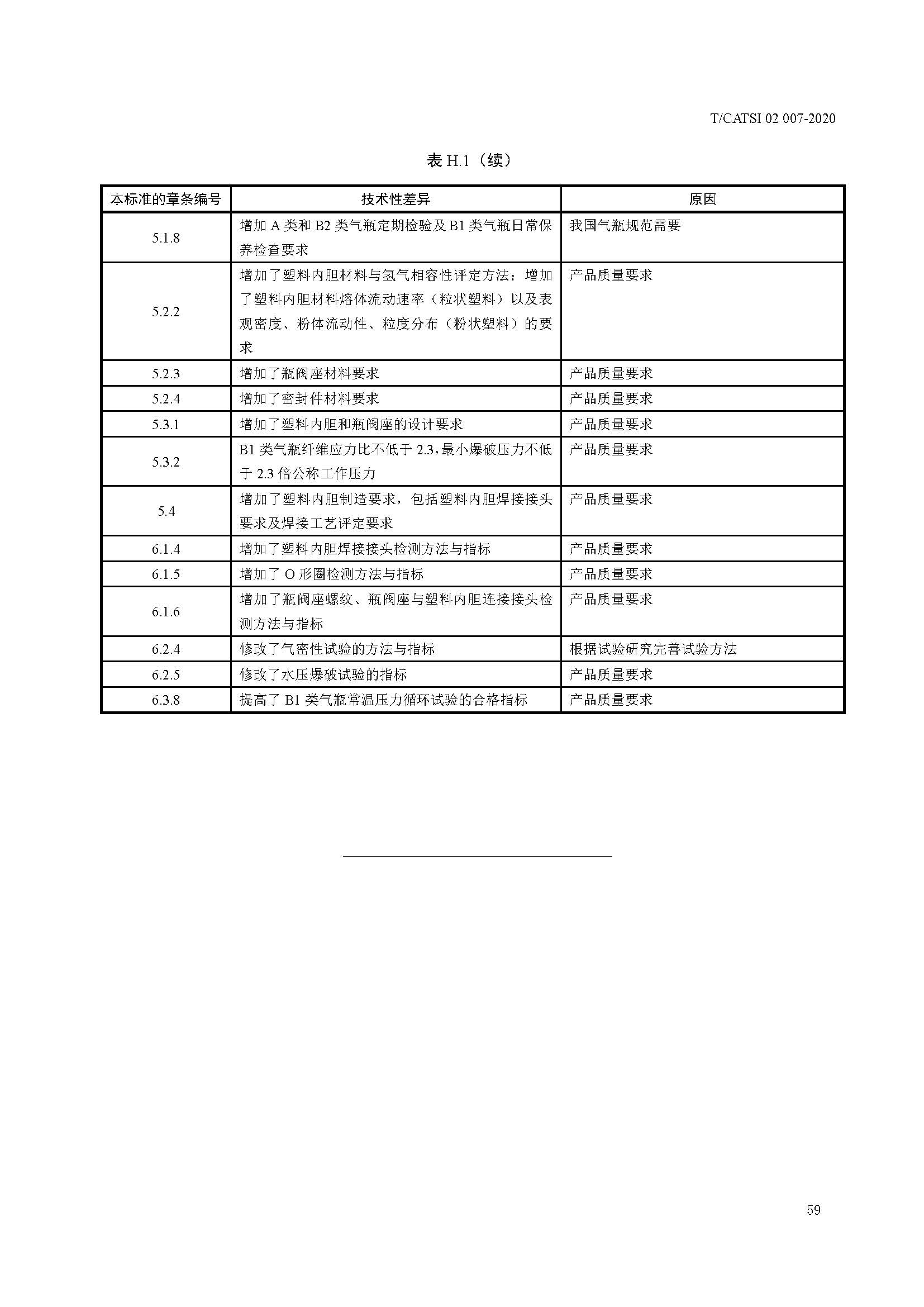 TCATSI 02 007-2020 车用压缩氢气塑料内胆碳纤维全缠绕气瓶_页面_63.jpg 63